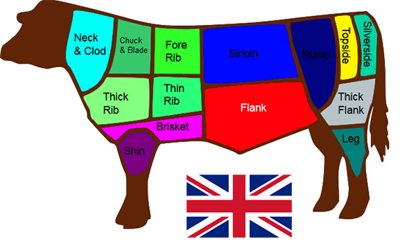 uk beef cuts